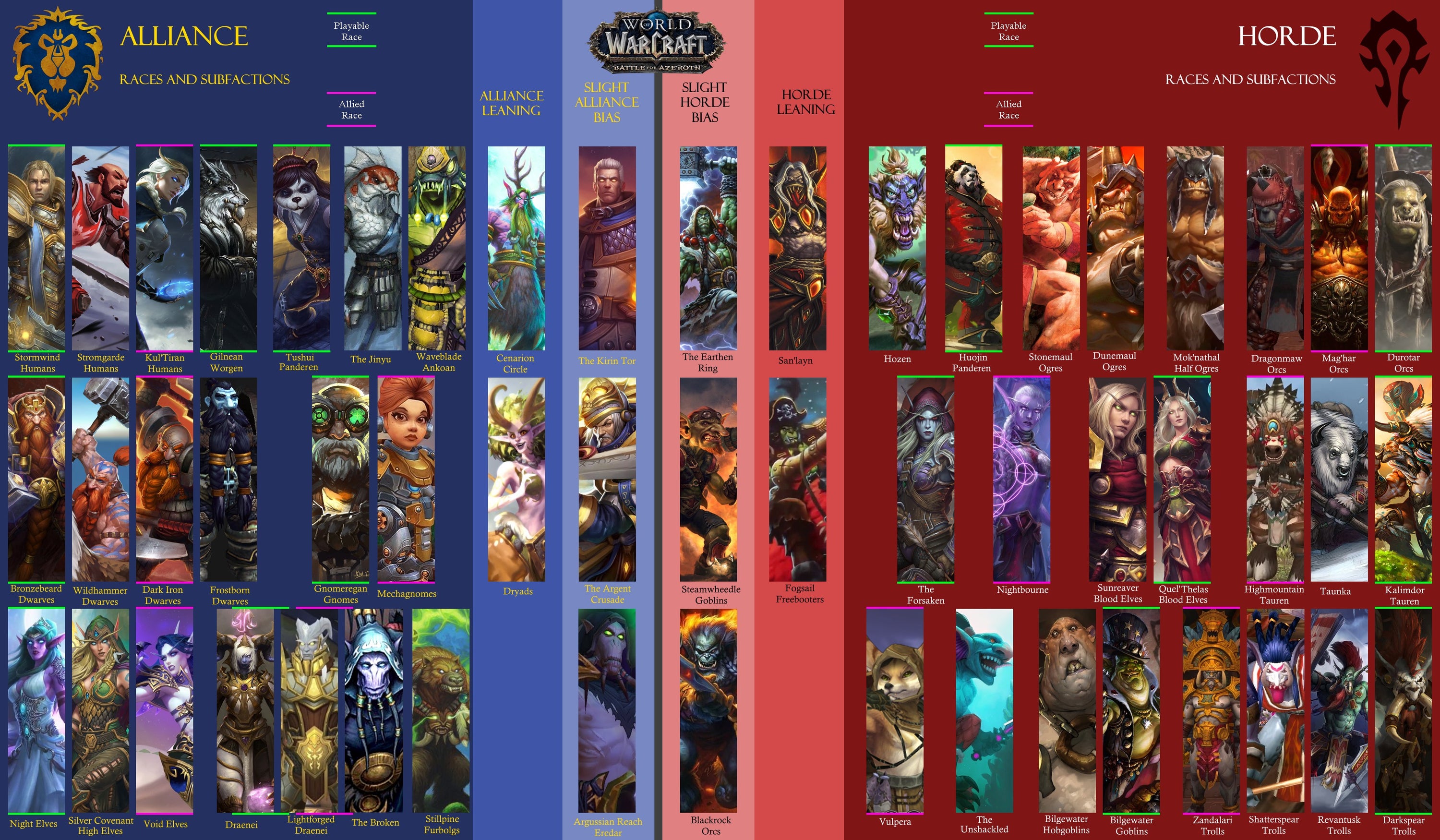 Top 10 Races to Play on World of Warcraft – Paidia Gaming