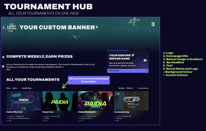 Paidia Tournament Customizations